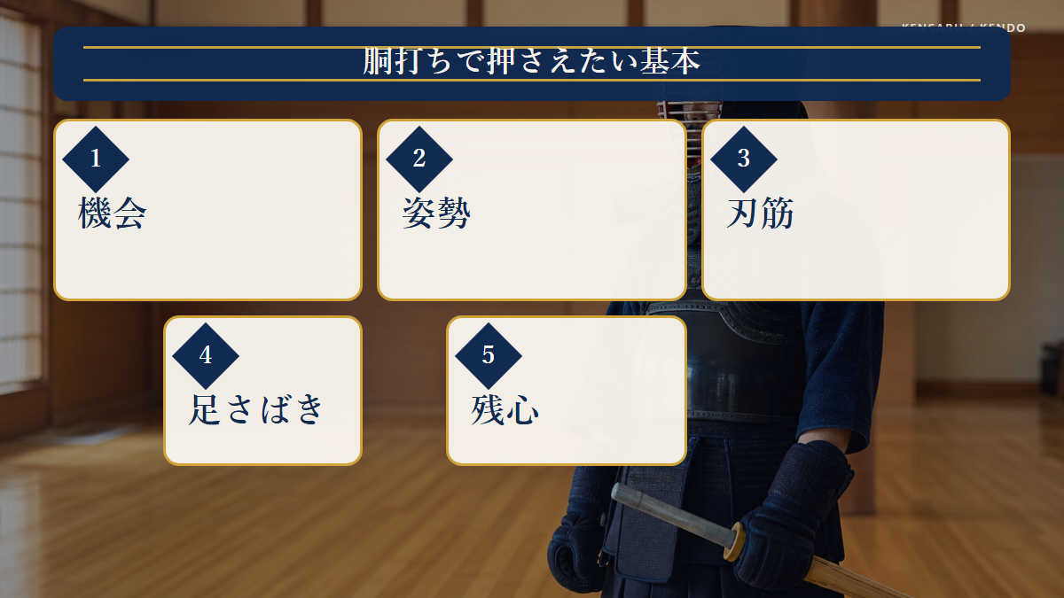 胴打ちで押さえたい基本の図解