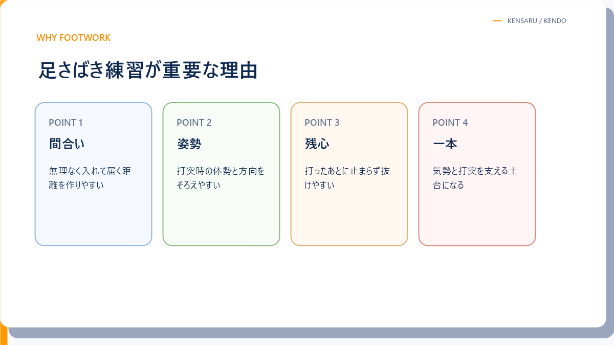 足さばき練習が重要な理由の図解