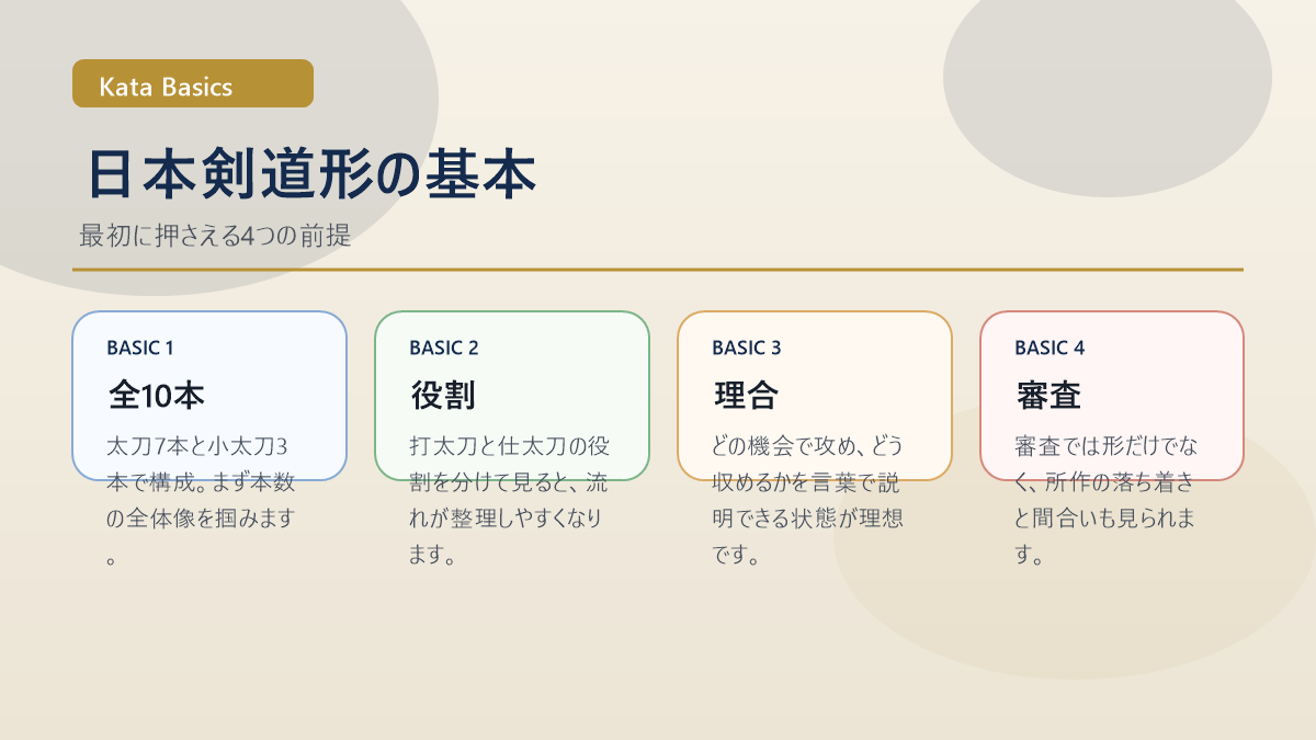 日本剣道形を覚える前に押さえたい基本の図解