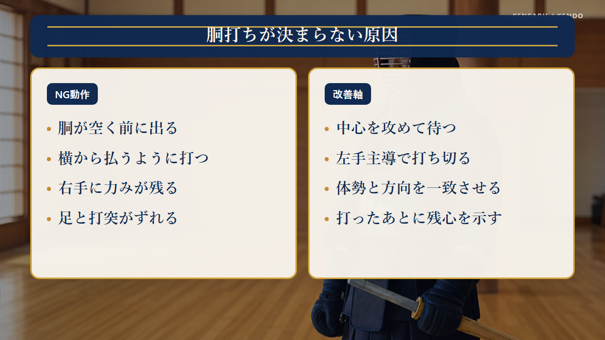 胴打ちが決まらない主な原因の図解