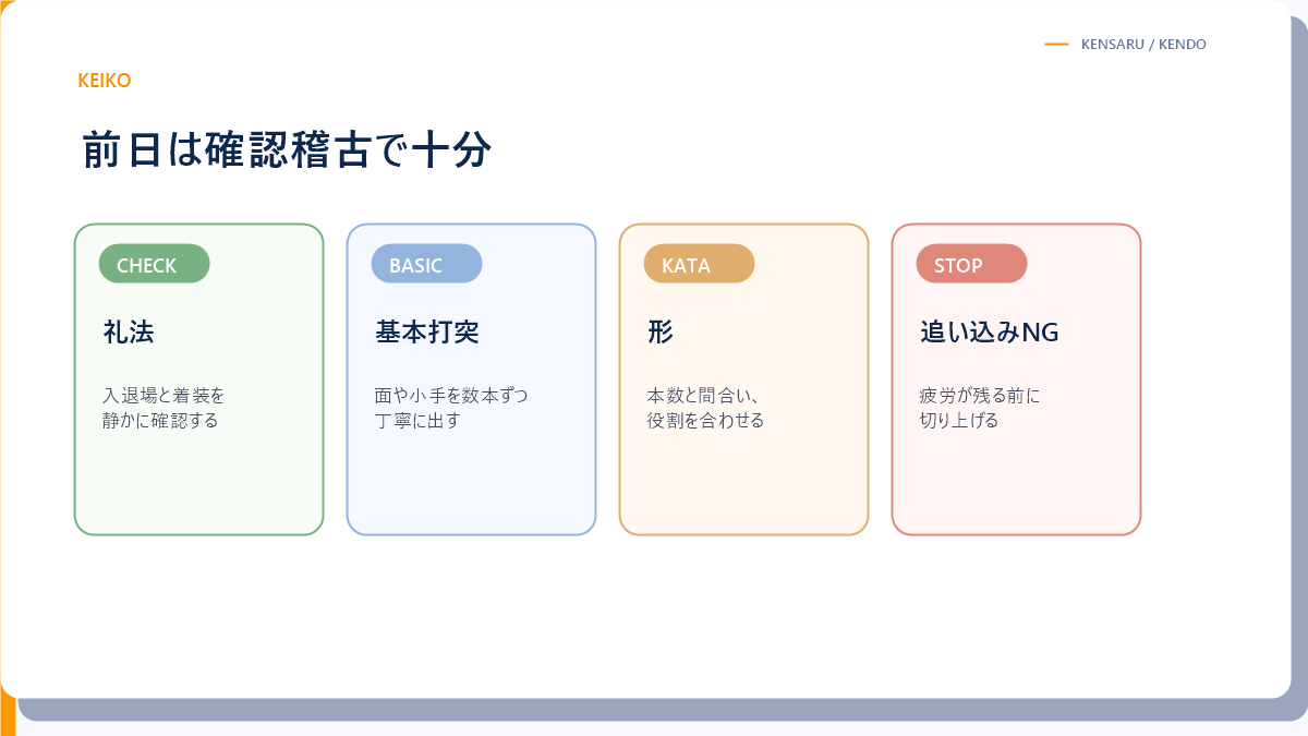 前日に行う確認稽古のポイント図解