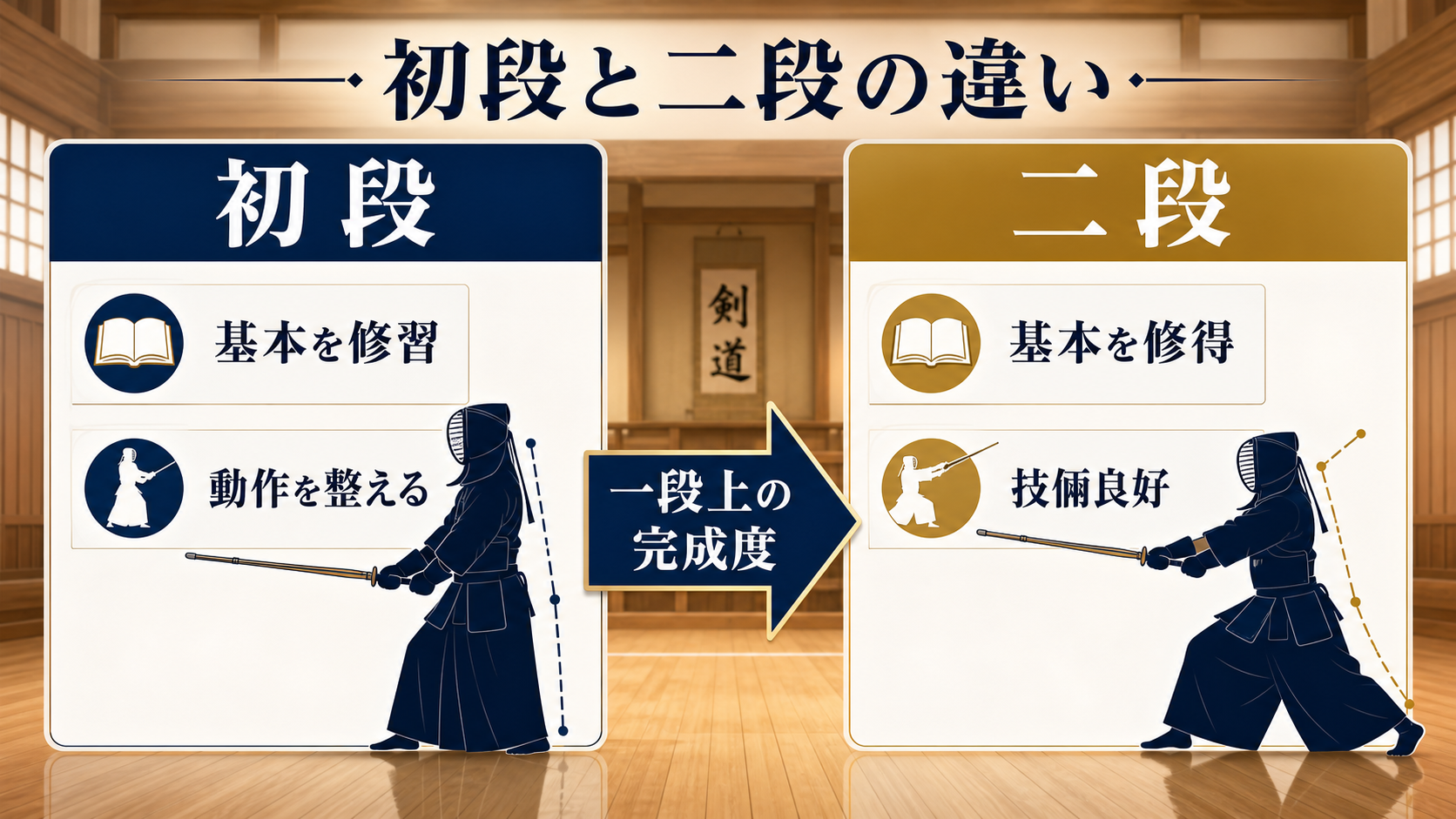 剣道初段と二段の違いを比較した図解
