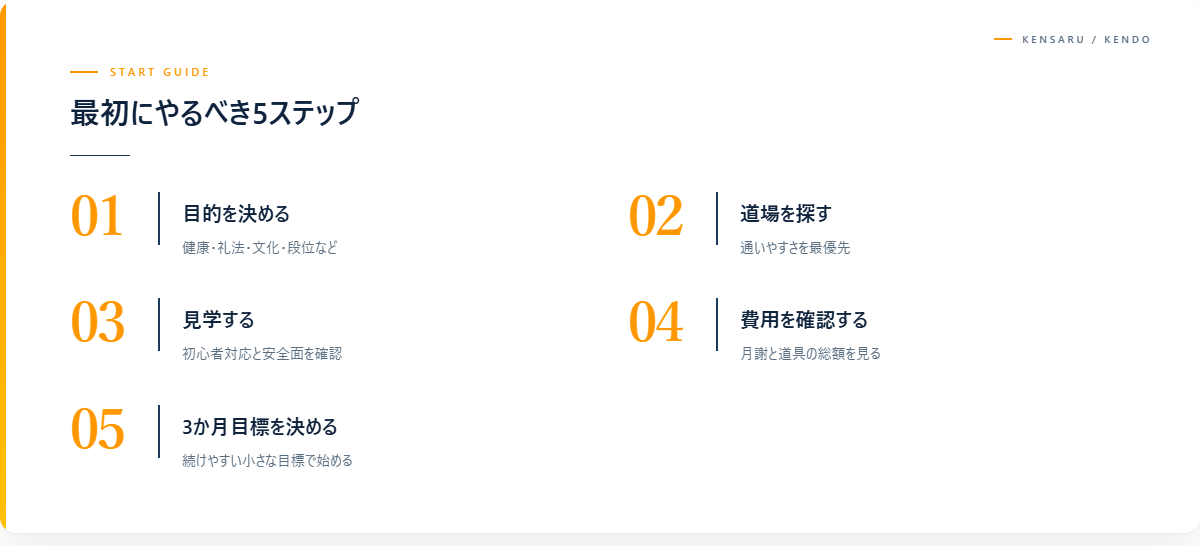 大人初心者が最初にやるべき5ステップの図解
