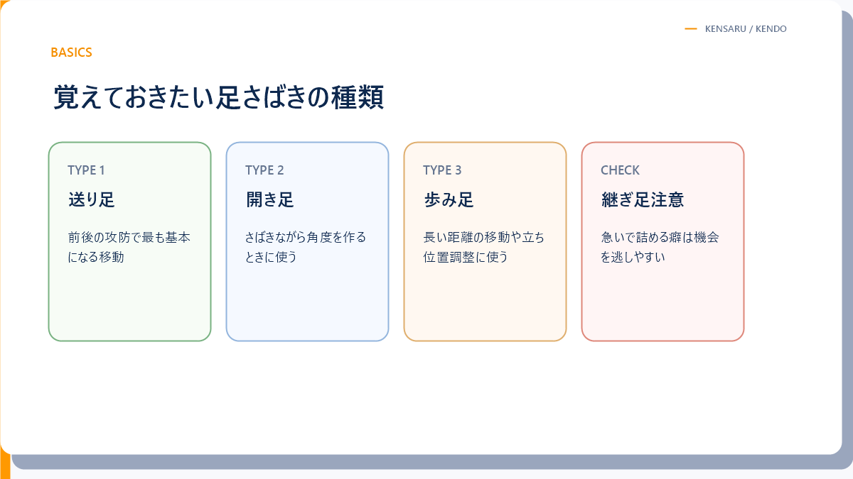 基本で覚えたい足さばきの種類の図解