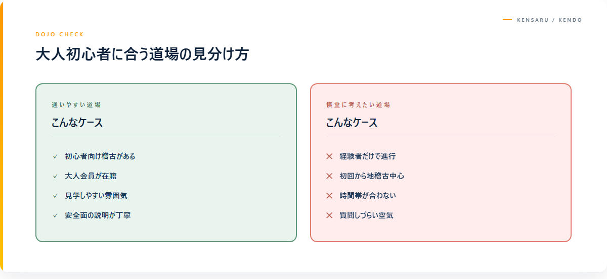 大人初心者に合う道場選びのポイント図解