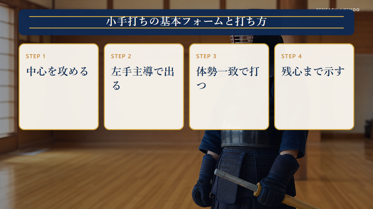 小手打ちの基本フォームと打ち方の図解