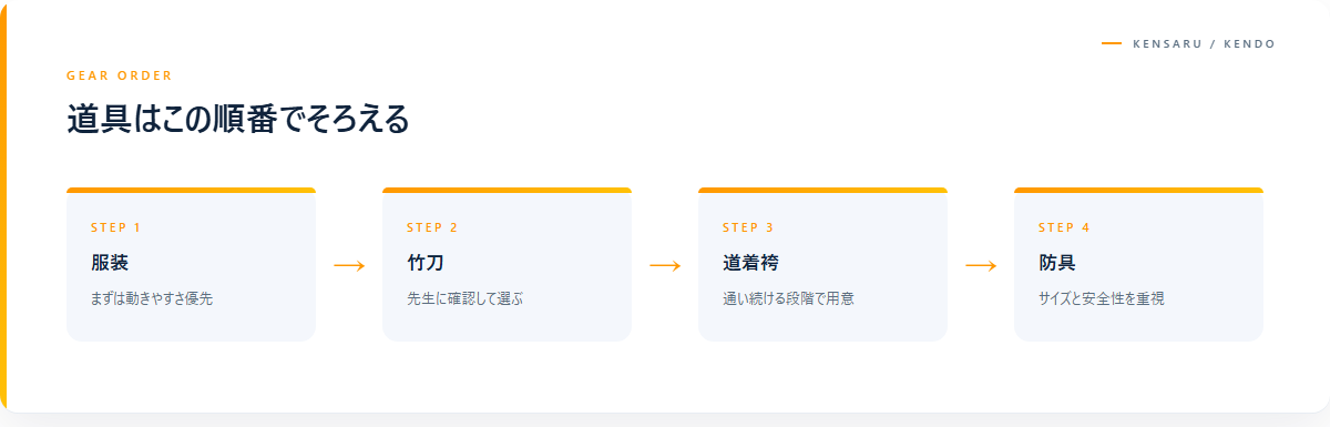 大人初心者がそろえたい道具の順番図解