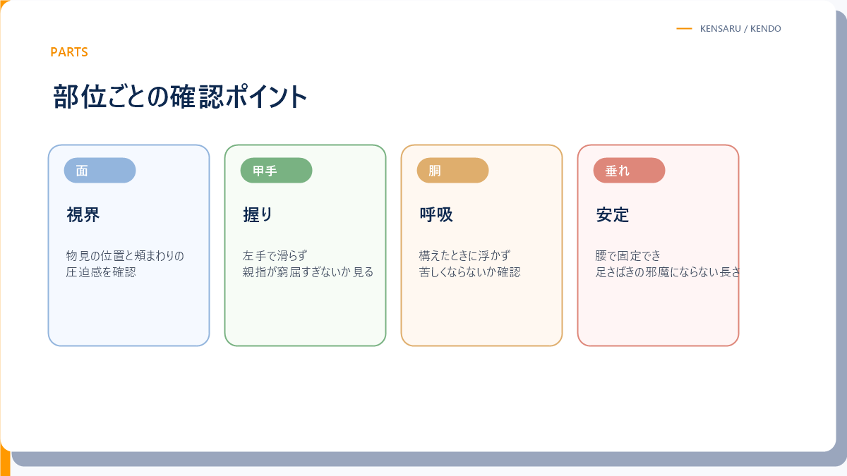 面・甲手・胴・垂れのチェックポイント図解