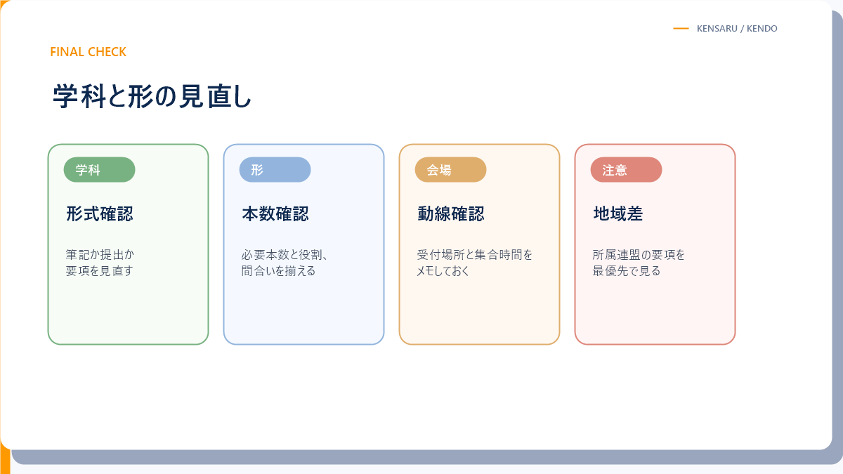 学科と日本剣道形の前日確認ポイント図解
