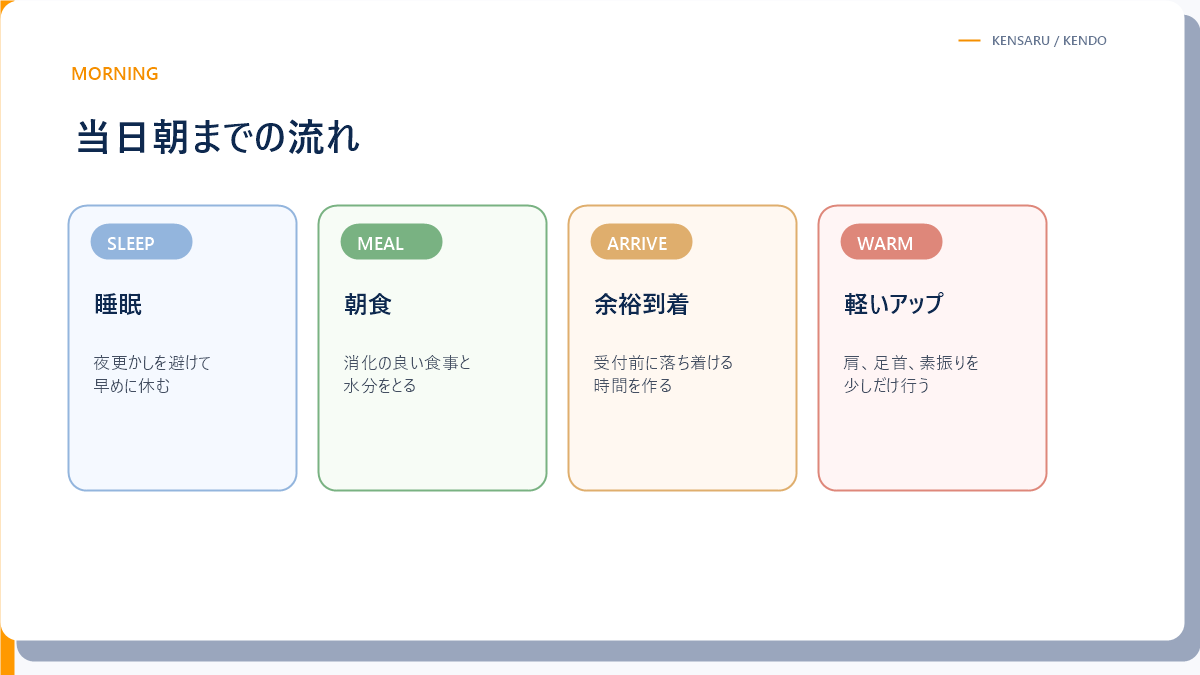 審査当日の朝までの準備手順を整理した図解