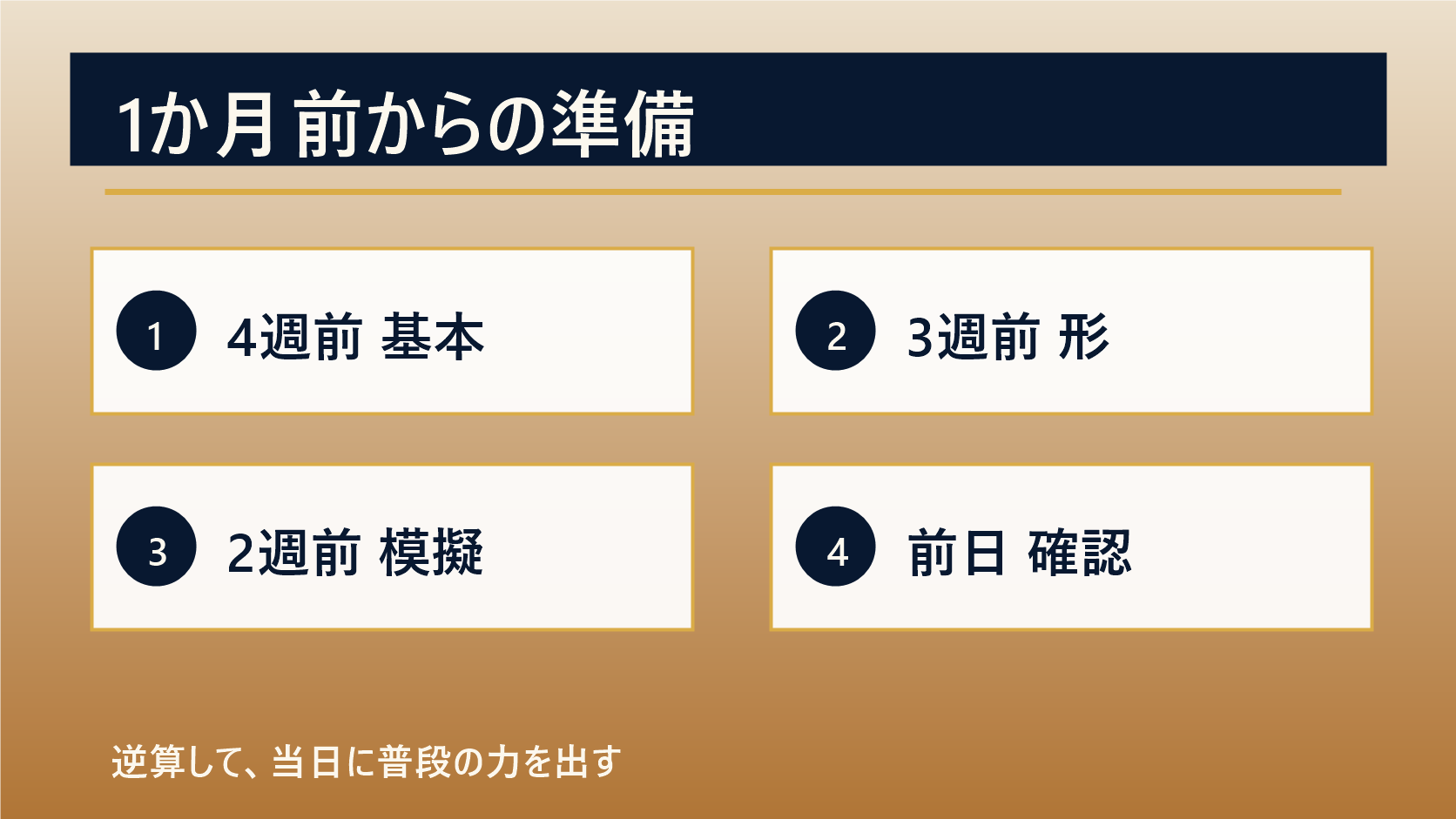 剣道二段審査の1か月前からの準備スケジュール図解